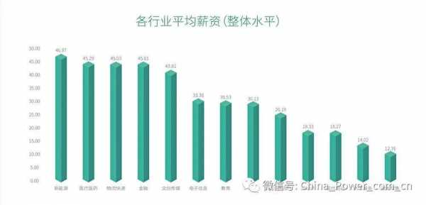 加工行业工资构成（加工行业工资构成包括）