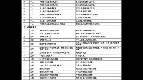 工行信用卡收费（工行信用卡收费明细表）