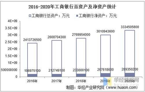 工行净资产是（中国工商银行净资产）