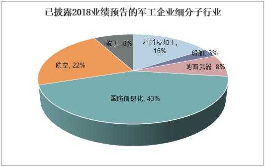 如何研究军工行业（军工行业分析报告）