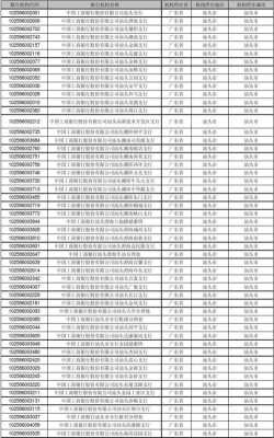 工行714代码（工商银行1072代码）