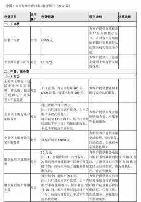 工行收费2017版（2021工商银行手续费一览表）