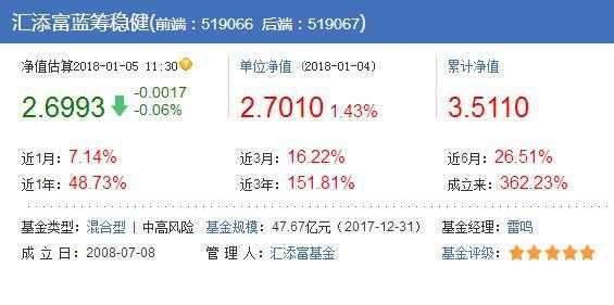 工行1512基金（中国工商银行基金519066）