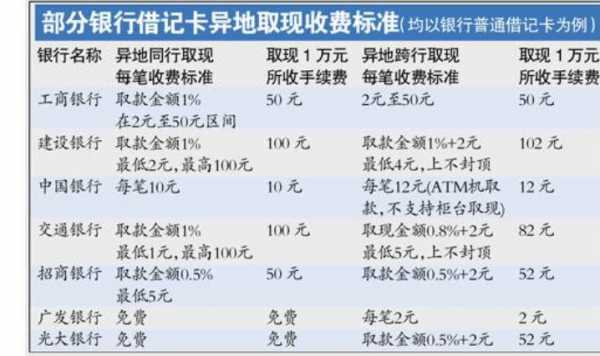 工行异地跨省手续费（工行异地跨省手续费怎么收）