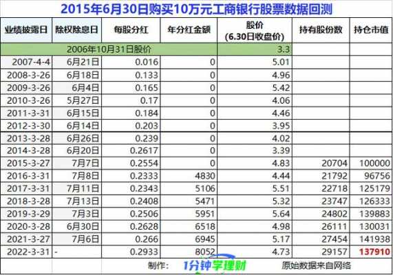 工行股票价格查询（工商银行股价查询）