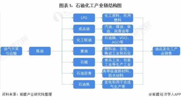 石油加工行业套保（石油加工产品）