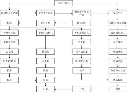 铝加工行业的生产计划（铝加工企业怎么生产）