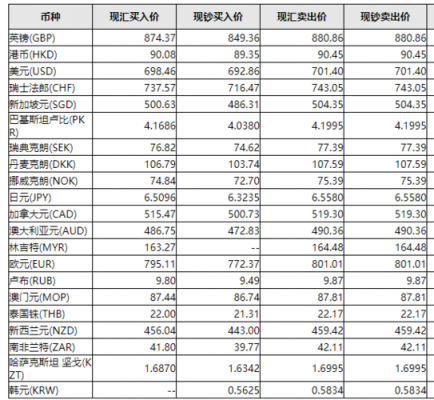 工行交易外汇（工行交易外汇的手续费）