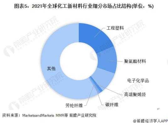 欧美化工行业管理层级（国外化工行业的经营现状及问题分析）