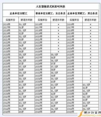 化工行业退休规定（化工行业职工退休年龄）