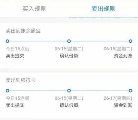 工行手机银行的基金（工行手机银行基金赎回几天到账）