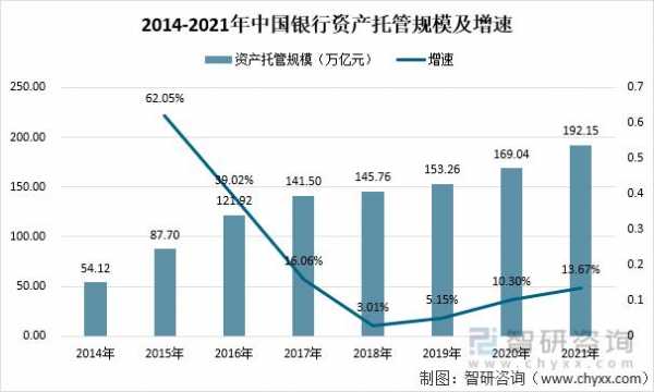 工行委托管理资产（工行资产托管规模）