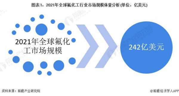 全球氟化工行业（全球氟化工行业现状）