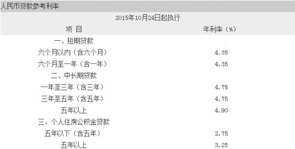 工行申请网上贷款利率（工行手机银行贷款利率）