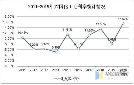 化工行业平均毛利率（化工产品毛利率）