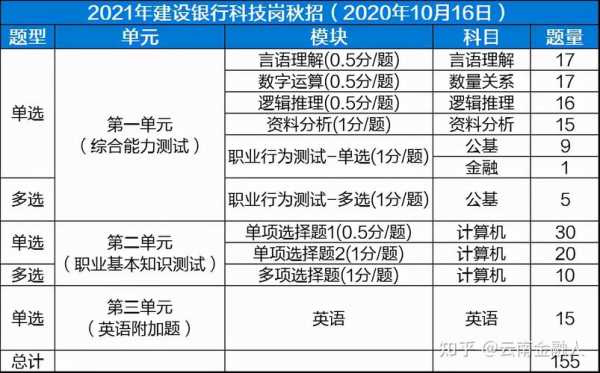 工行信息技术岗工资（工行信息技术岗待遇）