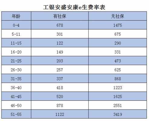 工行安盛工资待遇（工银安盛工资待遇）