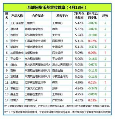 工行现金宝业绩（工行现金宝业绩怎么看）