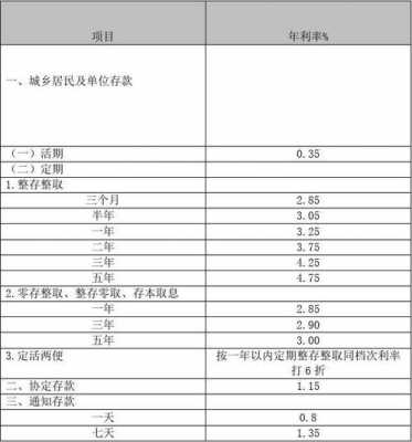 2014年上半年工行保费（2014年工行利率）