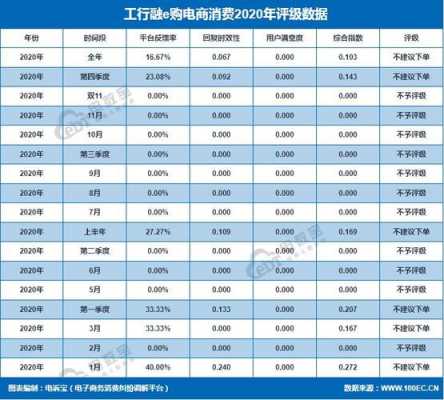 垃圾的工行融e购商城（工行的融e购2020年最新数据）