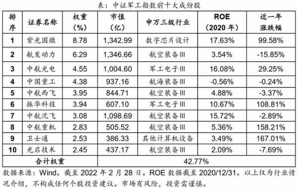 申万中证申万军工行业（163115申万军工份额上折了吗）