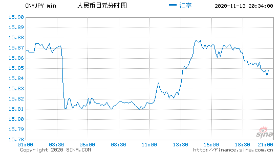 工行日币汇率招行汇率（工行日币汇率招行汇率多少）