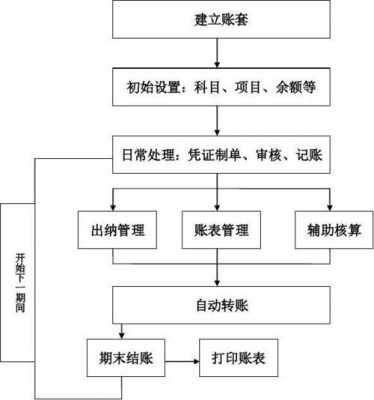 电子加工行业账务处理（电子加工行业账务处理流程图）