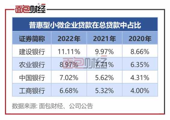 工行银行中小企融资（工行中小微企业贷要什么要求）