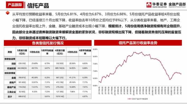 工行信托收益（工商银行 信托）