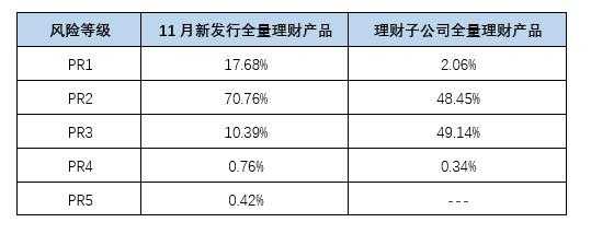 工行pr2理财产品（工行理财pr1 pr2 pr3）