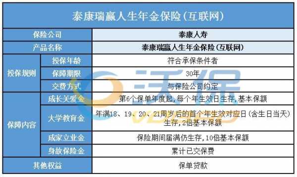 工行泰康保险a款什么意思（泰康保障型保险好吗）