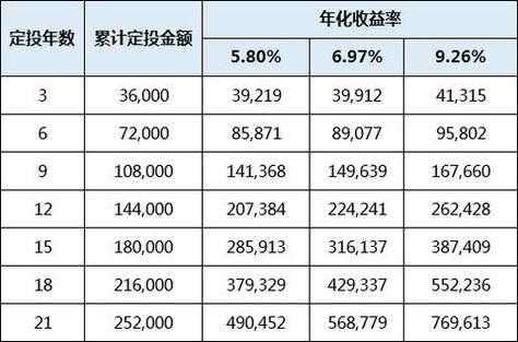 工行基金定投赎回费用（工行的基金定投怎么赎回盈利）