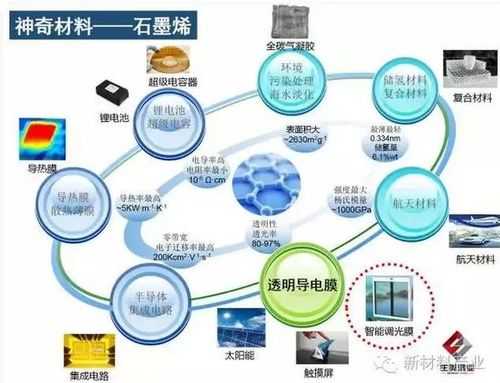 化工行业包括石墨烯吗（化工行业包括石墨烯吗知乎）