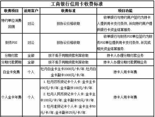 工行基本帐户收费标准（工商银行基本账户收费标准）