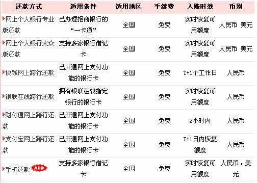 工行信用卡取现和还款（工行信用卡取现还款期限是多久）