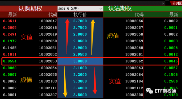 工行期权交易（期权交易工具）