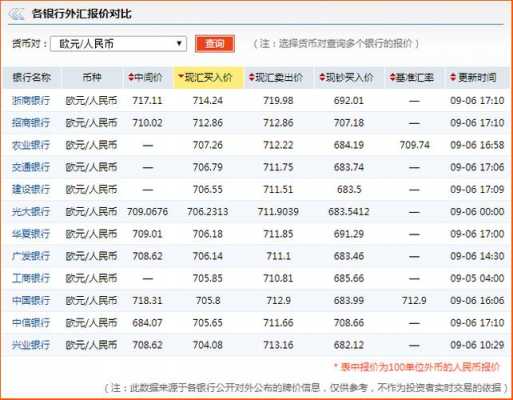 工行网上银行欧元（工行欧元实时汇率）