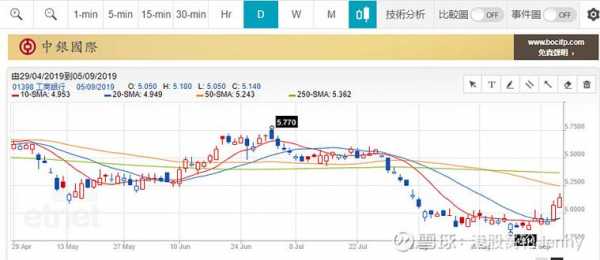 工行贵金属指数（工行贵金属指数有没有杠杆）