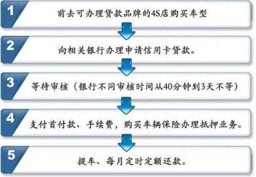 工行购车贷款流程（工行购车贷款流程详解）