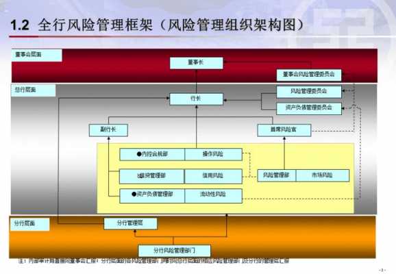 工行运营风险分析报告（工行运营风险管理工作思路和措施）