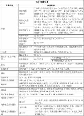 工行信用卡全币种年费（工商银行全币种信用卡年费）