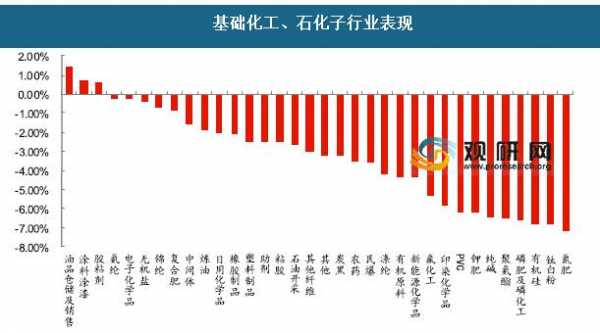 化工行业指数（化工行业指数排名）