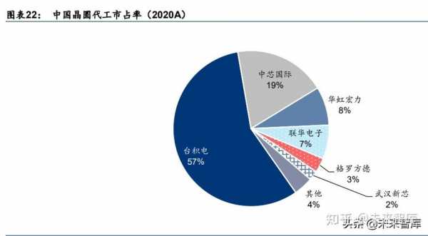 电子代工行业分析（电子代工行业的前景）