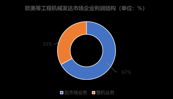 机械配件加工行业毛利（机械配件加工行业毛利多少）