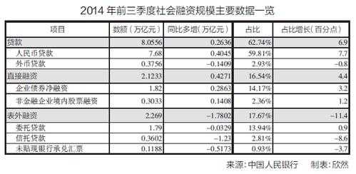 工行表外融资（融资表外业务）