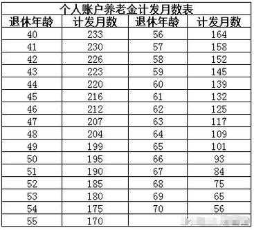 工行上海分行退休职工（工行员工退休工资怎么计算）