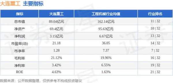 查询股票大连重工行情（大连重工的股吧）