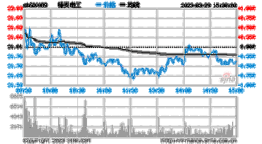 特变电工行情（股票特变电工行情）