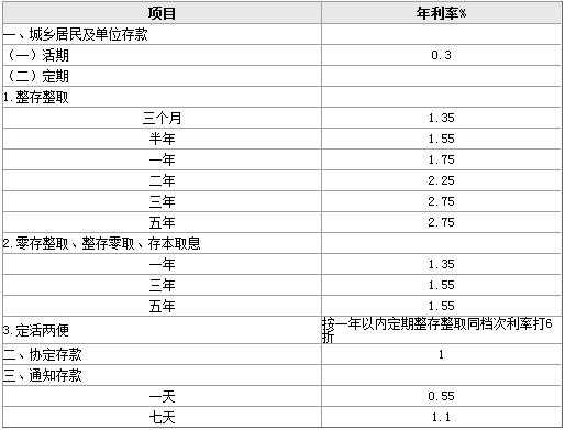 2018工行划线了吗（2018年工行存款利率一览表6月份后2年定期）