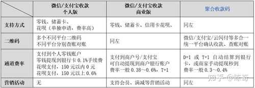 工行pos特约商户（工行pos特约商户收费标准）